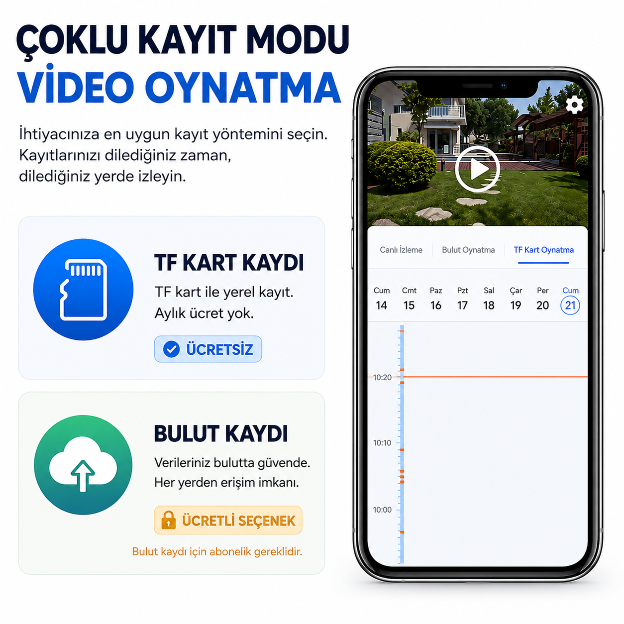 Yoosee YS-1010 5MP Çift Kameralı Wi-Fi Dış Mekan Kamera