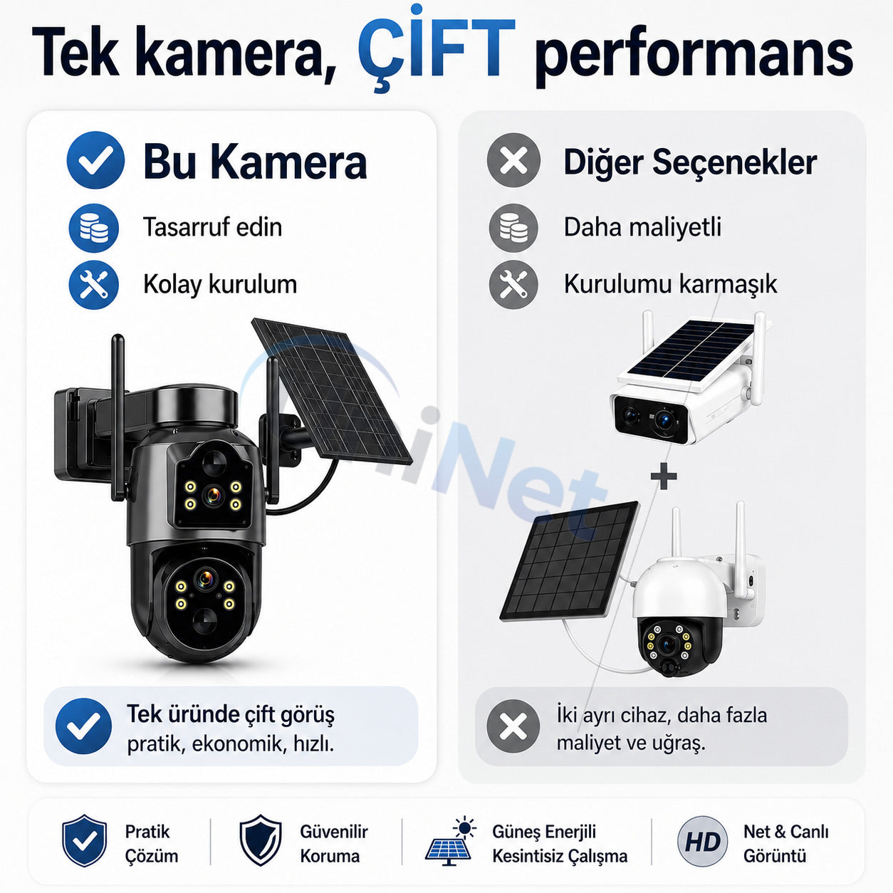 Yoosee YS-09 Wi-Fi Çift Lens Güneş Panelli Kamera