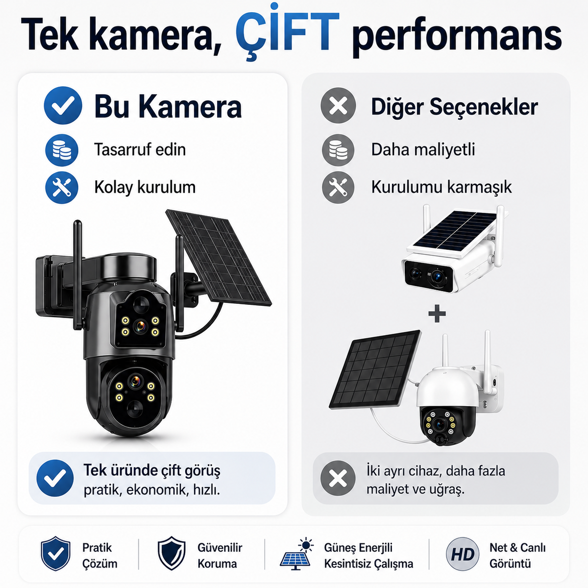 Uninet YS 09  Wifi Solar Güvenlik Kamerası – Güneş Panelli, Gece Görüşlü, Hareket Algılamalı, Çift Yönlü Ses Özelliklikli