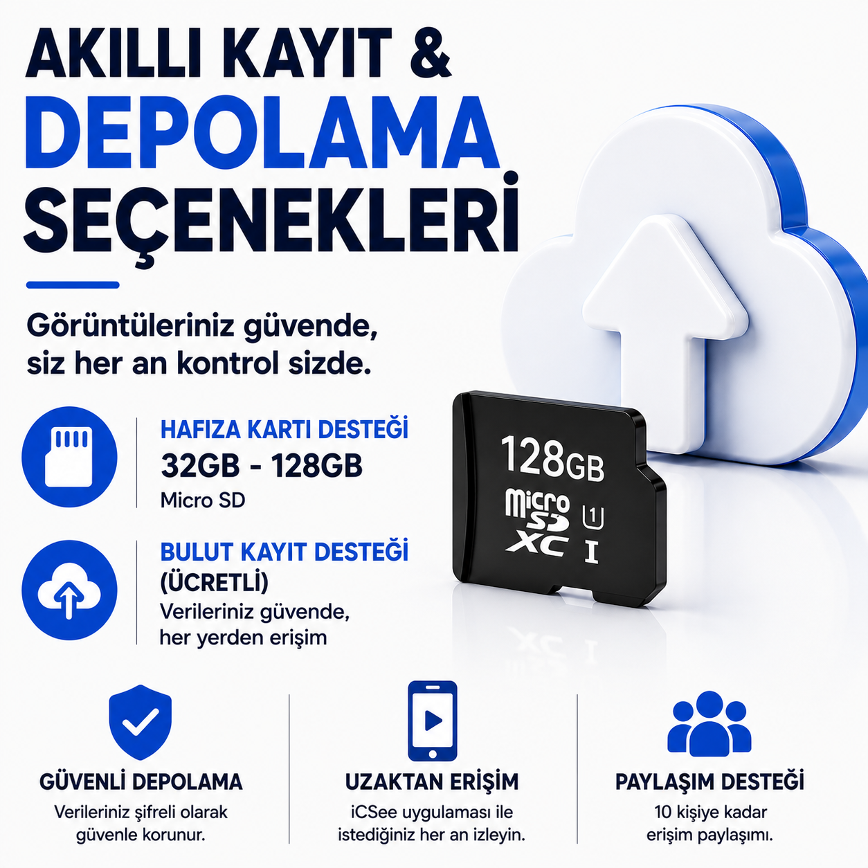 Yoosee YS-SO40 4G Solar Kamera 36X Optik Zoom