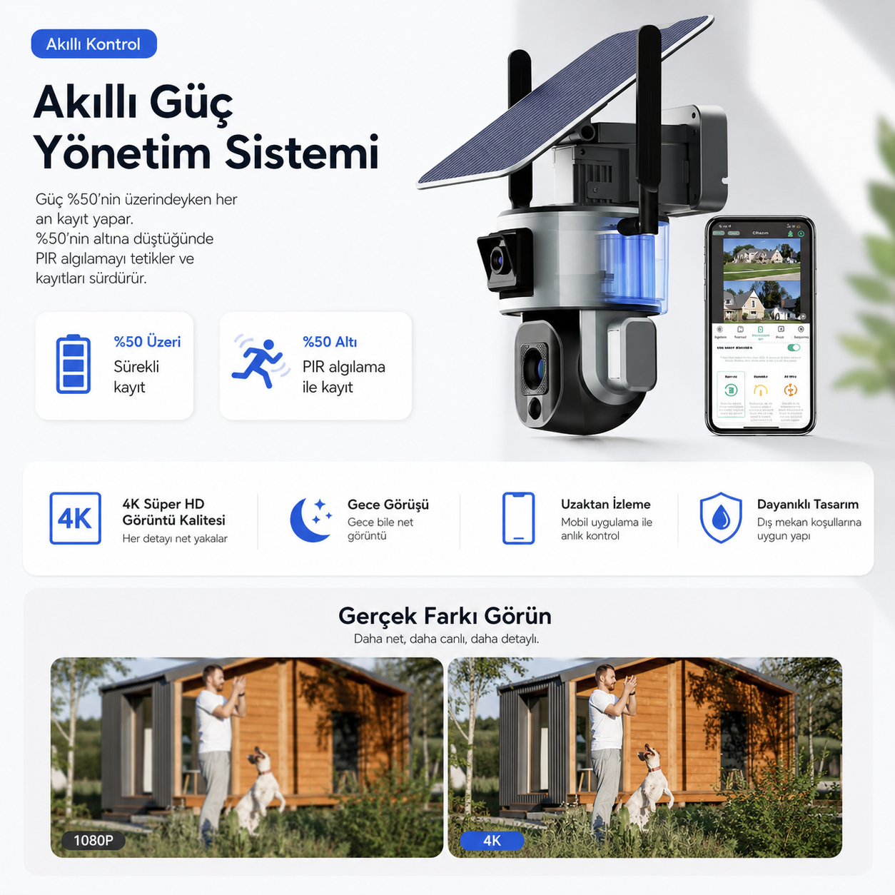 YS-SO20 4G Çift Lens Solar Kamera